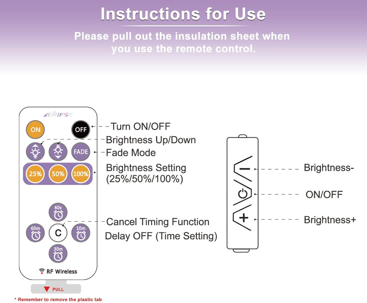 MIWISE RF Remote Dimmer for Single Color LED Strip Lights,13-Key Wireless Remote and in-line Controller DC 12-24V for 3528/2835/5050/COB LED Tape Lights,Timer Function/One-to-Many Control