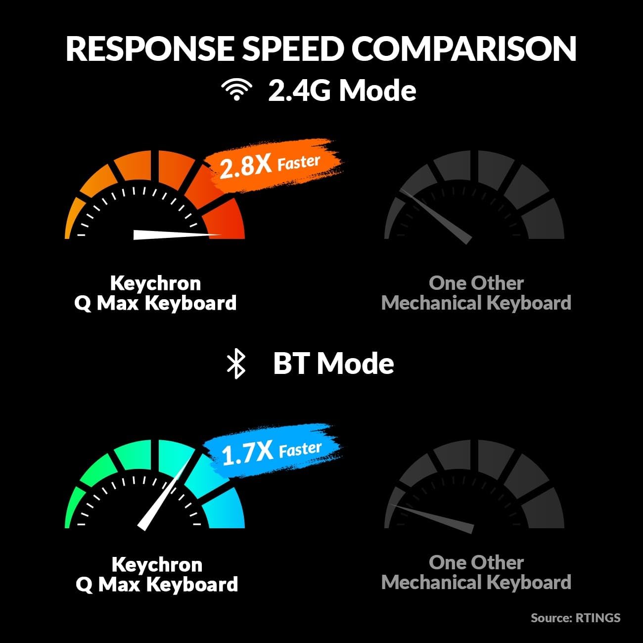 Keychron Q6 Max QMK/Launcher Wireless Bluetooth/2.4 GHz/USB-C Wired Custom Mechanical Keyboard, Full Size Programmable Knob RGB Backlit Hot-Swappable Gateron Red Switch for Mac Windows Linux - Black