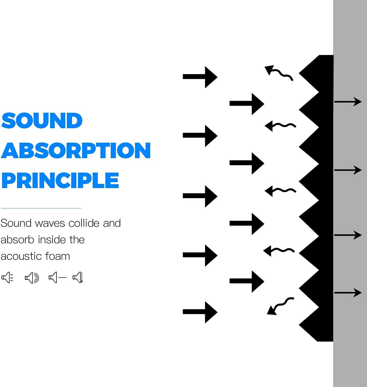 Acoustic Panels - 12 Pack 12x12x2 Inches Black Pyramid Acoustic Foam, Fire-Proofed Soundproof Wall Panels, 25kg/cbm Sound Proof Foam Panels , Sound Panels for Recording Studio and Music Room