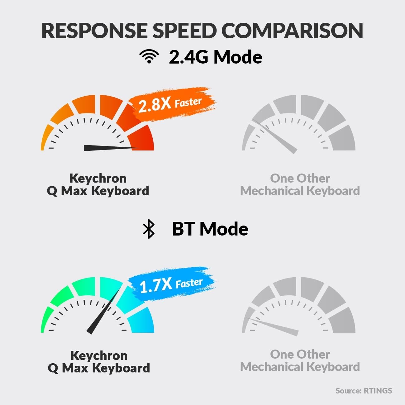 Keychron Q6 Max QMK/VIA Bluetooth Wireless /2.4 GHz/USB-C Wired Custom Mechanical Keyboard, Full Size Programmable Knob RGB Backlit Hot-Swappable Gateron Brown Switch for Mac Windows Linux - White