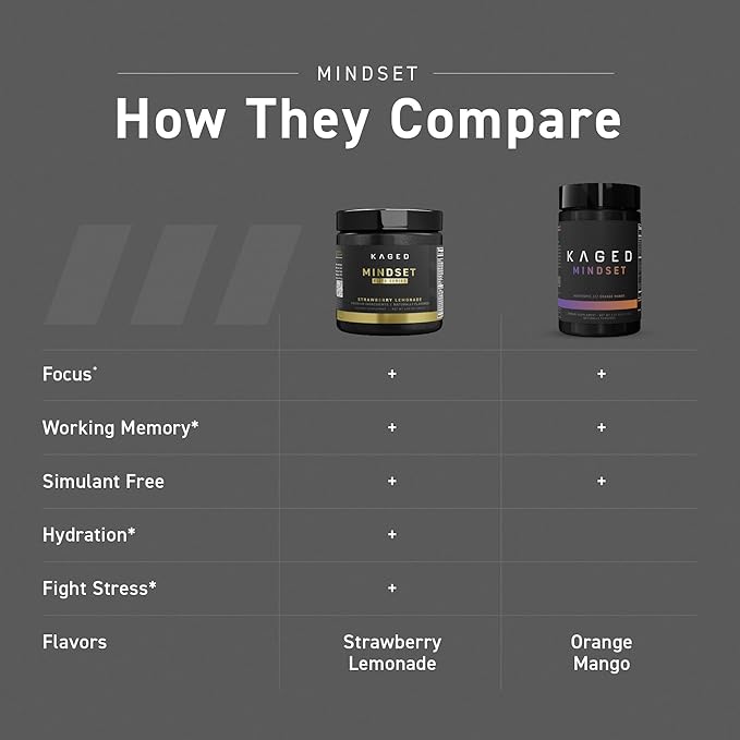 Kaged Nootropic Mindset Elite | Focus and Productivity Supplement | Stimulant Free | Supports Working Memory, Focus, and Mood* | Strawberry Lemonade - 30 Servings