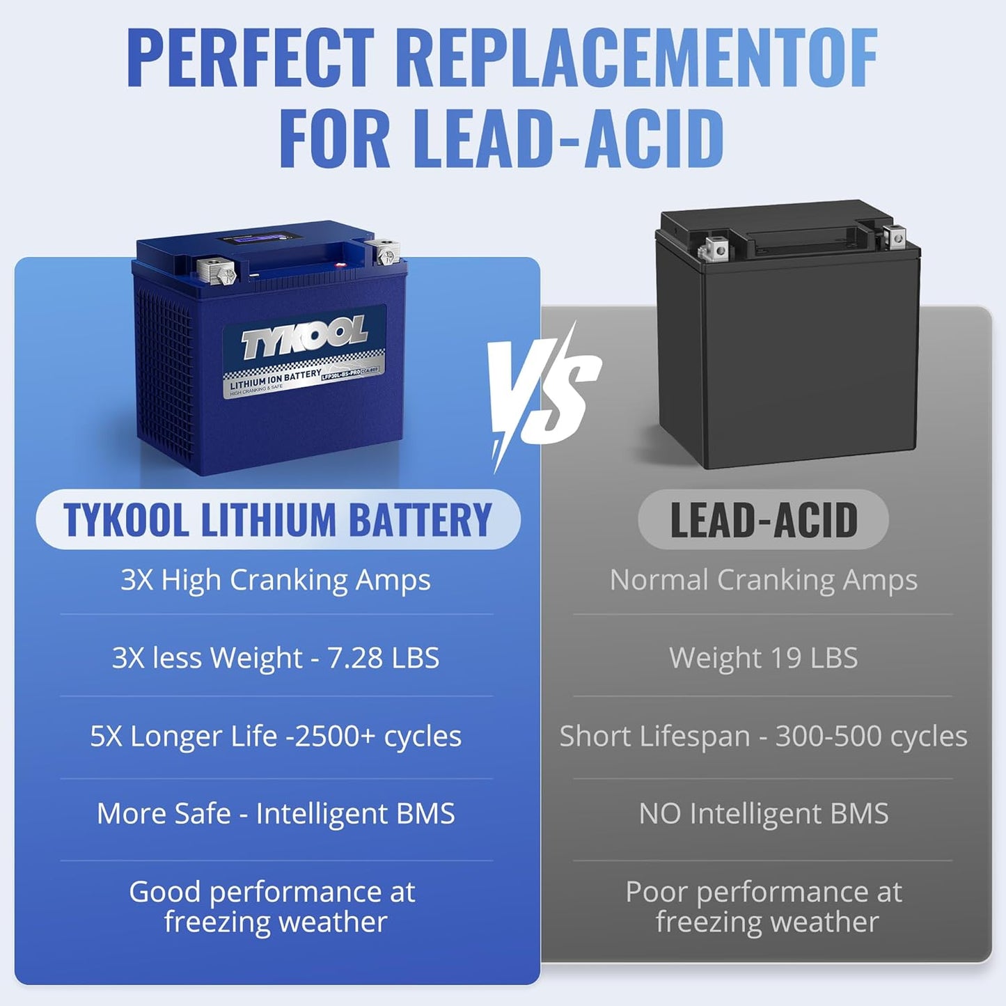 TYKOOL YIX30L/YTX30L-BS High Performance LiFePO4 Lithium Motorcycle Battery,800CCA,12V 18Ah,Digital Readout, Powersports Battery,Compitable for Harley Davidson,ATV,UTV,Snowmobile,Riding Lawn Mower