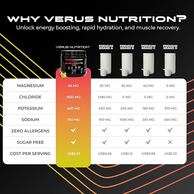 Electrolytes Powder No Sugar- Zero Calorie Hydration Powder | Sugar Free Electrolytes for Fasting, Keto & Vegan | Natural Ingredients Electrolyte Mix for Energy Boost, 60 Servings