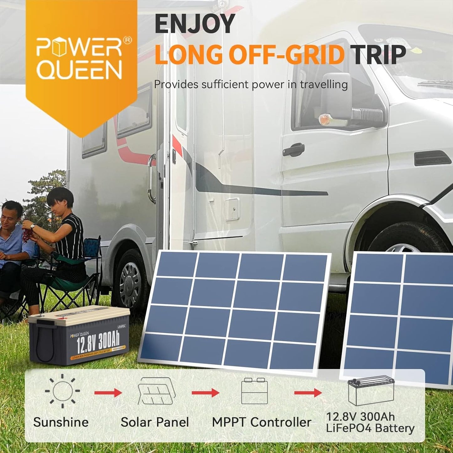 Power Queen 12V 300Ah Deep Cycle Battery, LiFePO4 Lithium Battery, Max.3840Wh, Built-in 200A BMS, Up to 15000 Cycles, 10-year Lifespan for Solar Energy Storage, Backup Power, RV, Camping