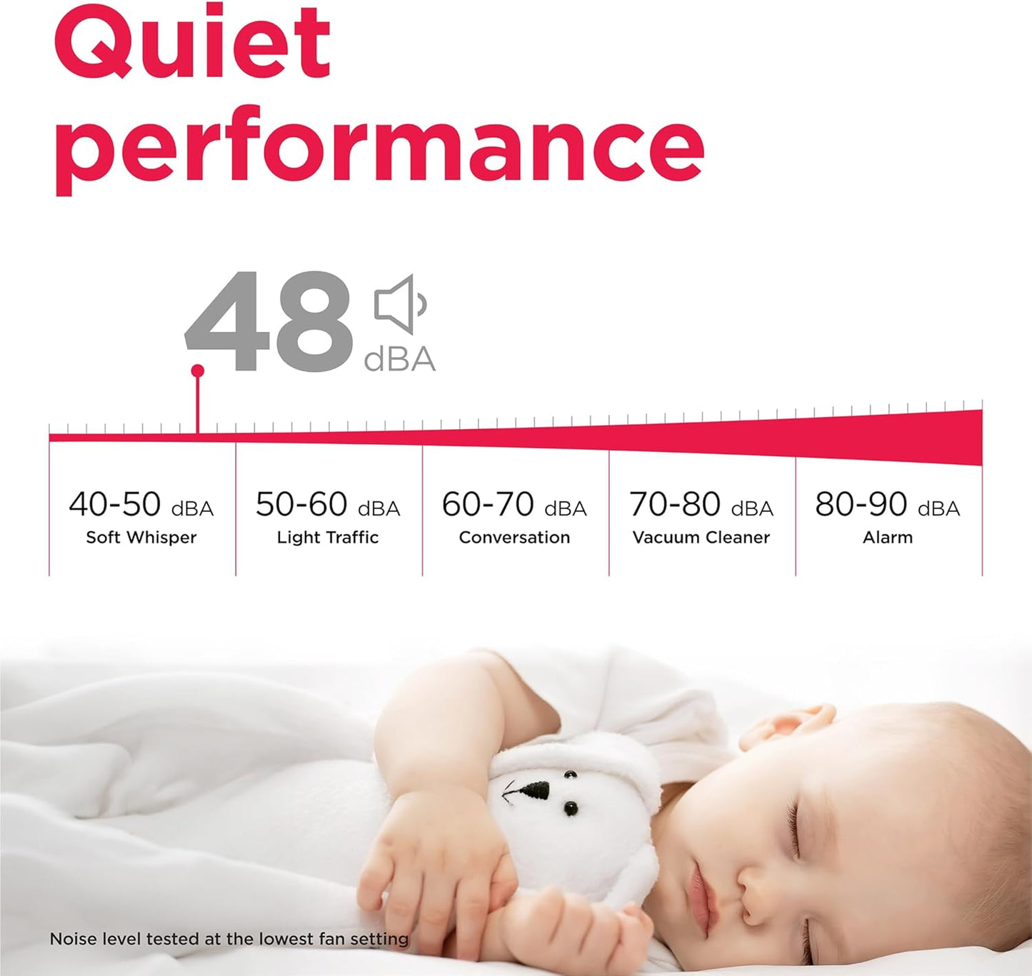 Frigidaire 35-Pint Portable Dehumidifier with Wi-Fi and Energy Star Certification for Small/Medium/Large Rooms & Basements, Custom Humidity Control, Auto Shut Off, White