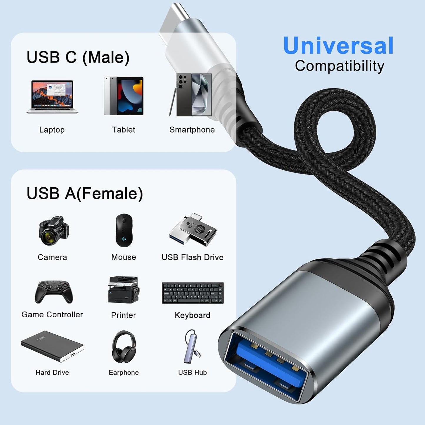 USB C to USB 3.0 Adapter,Type C Male to USB Female OTG Cable 5Gbps Data Transfer for iPhone 16 Pro Max/16 Pro/16 Plus/16e/16/15,iPad,Samsung Galaxy S25 Edge/S25 Ultra/S24/S23/A36/A16,Google Pixel 9a 9