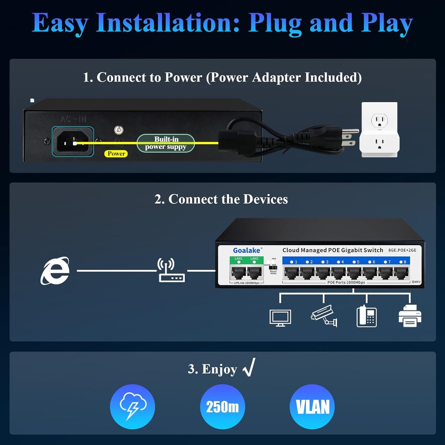 Poe Switch, 10 Ports Gigabit PoE Switch, (8 Ports gigabit Switch + 2 gigabit uplink) Cloud Managed Gigabit Ethernet Switch, 8 Poe Ports @120W, Web/App Smart Managed, Remote Detection/Restart
