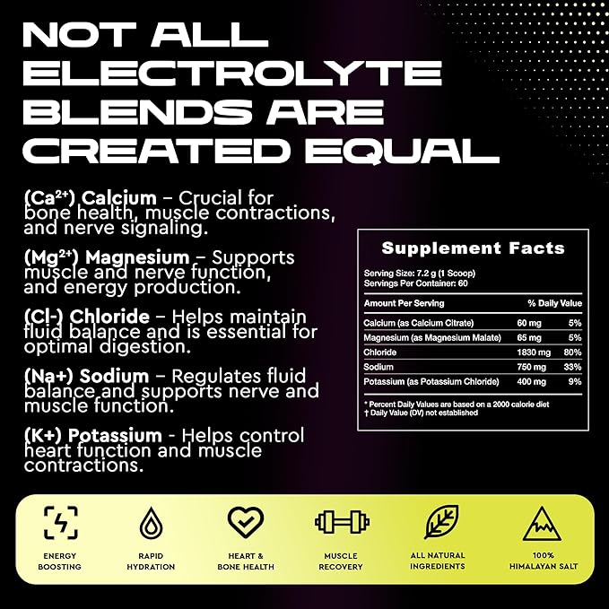 Electrolytes Powder No Sugar- Zero Calorie Hydration Powder | Sugar Free Electrolytes for Fasting, Keto & Vegan | Natural Ingredients Electrolyte Mix for Energy Boost, 60 Servings