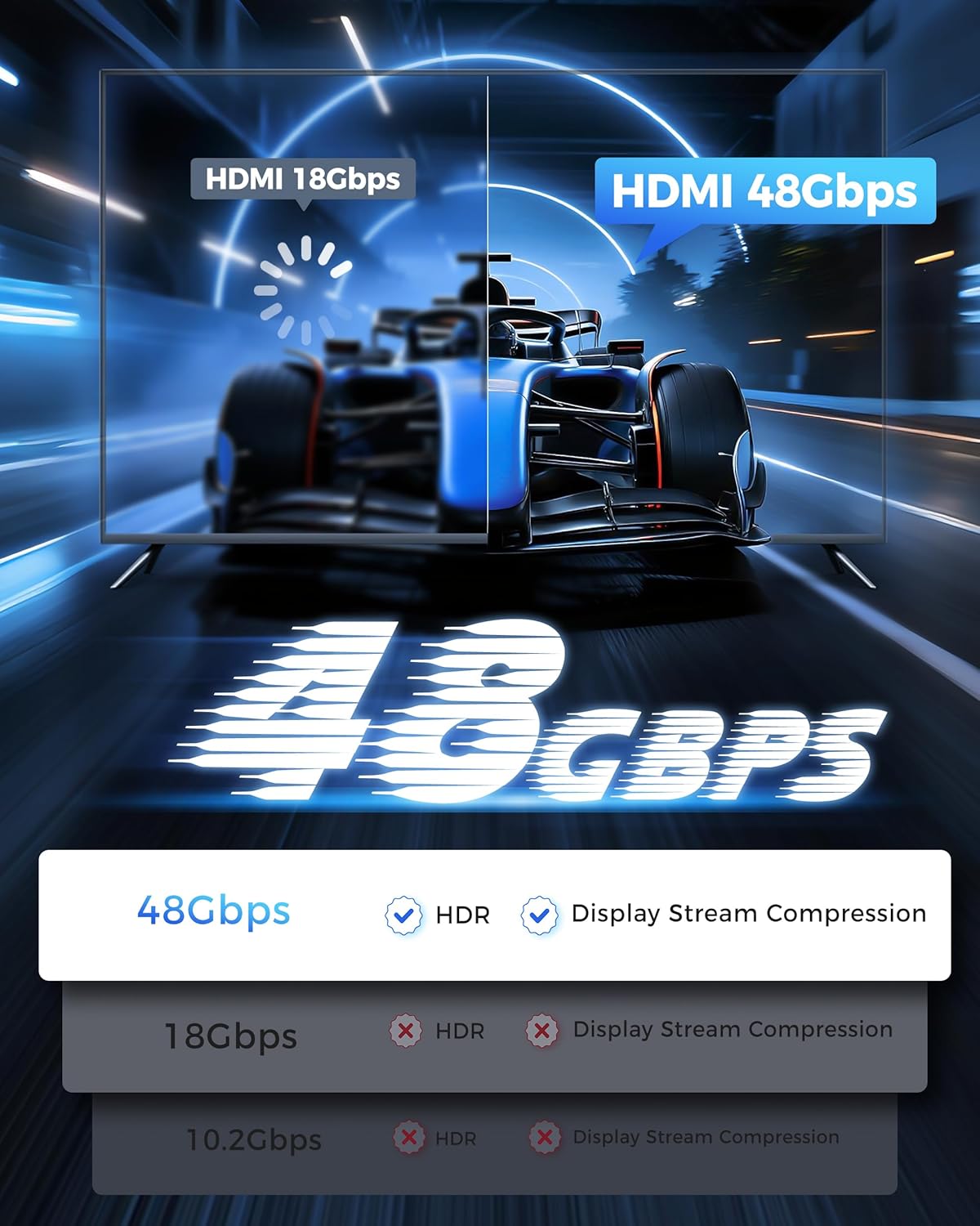 HDMI Cable 25FT Long - 4K 120hz,8K 60hz,48Gbps High-Speed HDMI Braided Cord,HDCP 2.3,eARC - Compatible with HDTV,Projector,Monitor and More