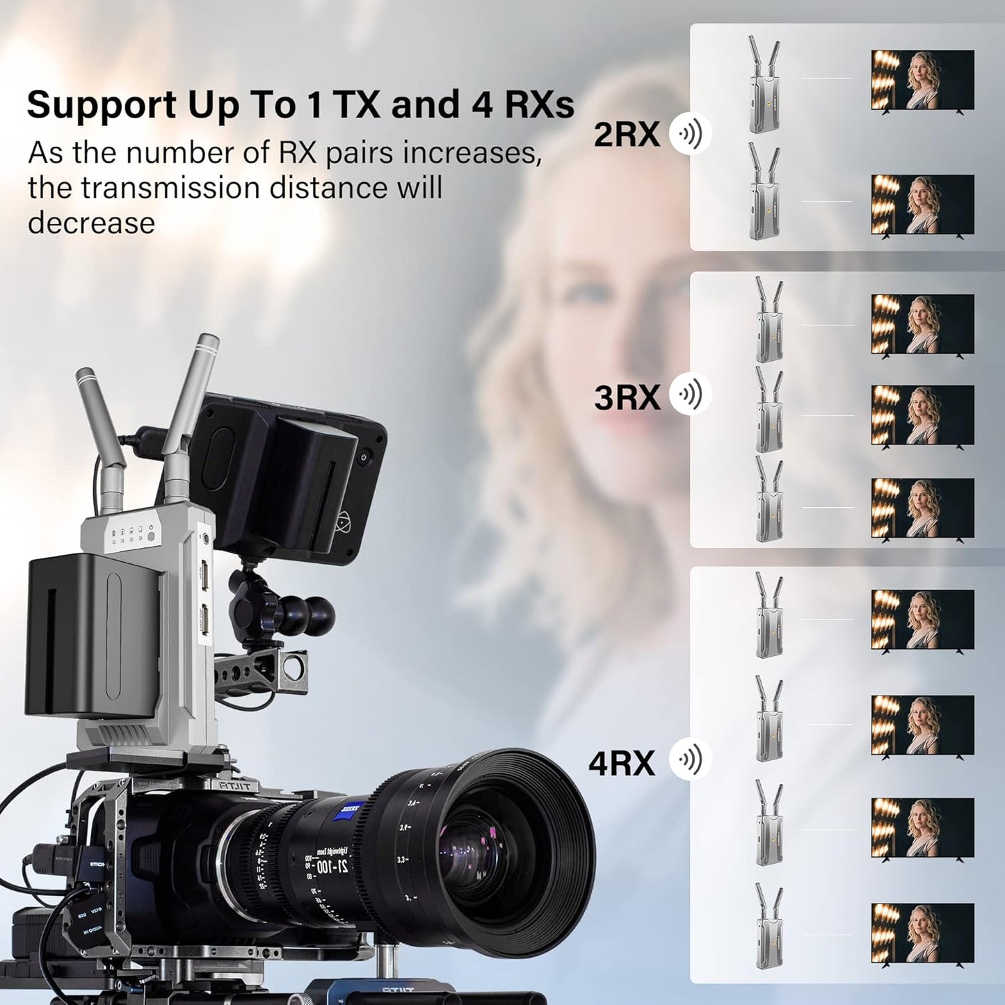 Receiver Only,Wireless HDMI Transmitter and Receiver 1080P@60Hz,900S Wireless HDMI Extender RX up to 4 RXs, 820FT Long Distance Low Latency,Loop Out and IR Control,Suitable for Projector,TV,PC,DVR