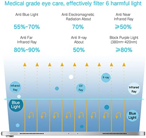 PERFECTSIGHT Anti Blue Light Screen Protector Compatible with iPad A16 2025 11th/10th 2022 Generation (11/10.9 Inch), [Medical-Grade HD Eye Protection] Blue Light Filter 6 Radiations Tempered Glass