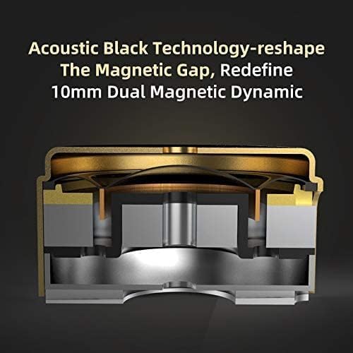 KZ ZSN PRO X Wired Earbuds, in-Ear Monitor Headphones with Dual Driver-Clear Sound and Ergonomic Custom-Fit Earpieces (S/M/L),Gaming Earbuds,3.5mm Jack for Phones Computer Laptops (Black Without Mic)