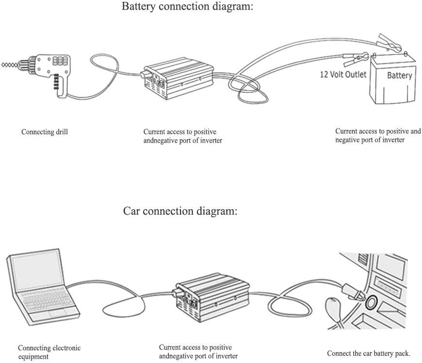 Yinleader 1500 Watts Car Power Inverter 12V to 110V,DC to AC Converter Dual AC Outlets and Dual 3.1A USB Ports for RV Caravan Truck Laptop Camping