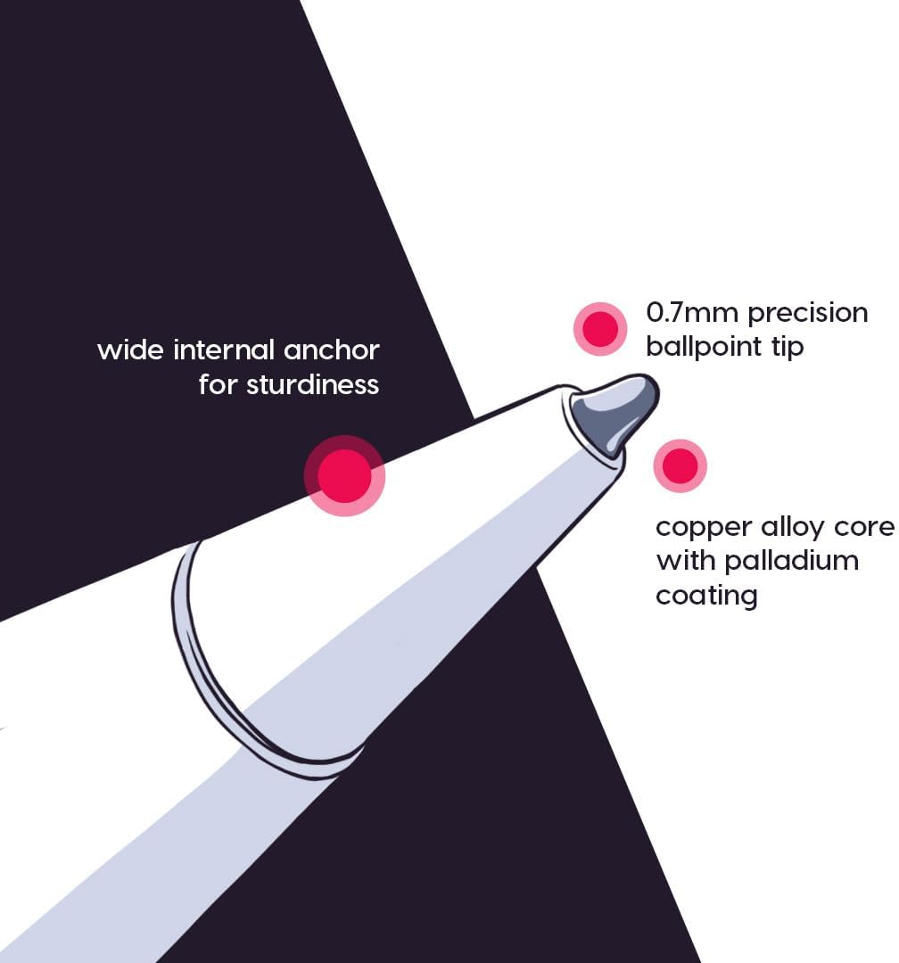 Astropad Rock Paper Pencil v2.0 – Paper Screen Protector for 11" iPad Pro (Gen 1-4) or 10.9" iPad Air (Gen 4-5) + Apple Pencil Tips Replacement 2 Pack – Compatible with Apple Pencil 1st/2nd Gens