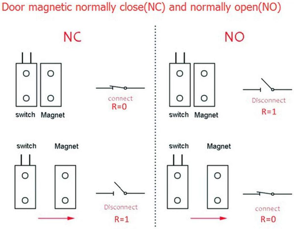 uxcell Rolling Door Contact Magnetic Reed Switch Alarm with 2 Wires for N.C. Applications OC-55