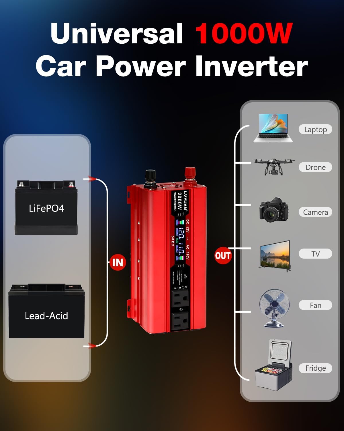 LVYUAN 1000W Car Power Inverter 12V to 110V DC to AC with 4 US Sockets, Cigarette Lighter, LCD Display, USB Ports for Car, Home,Outdoor, Camping