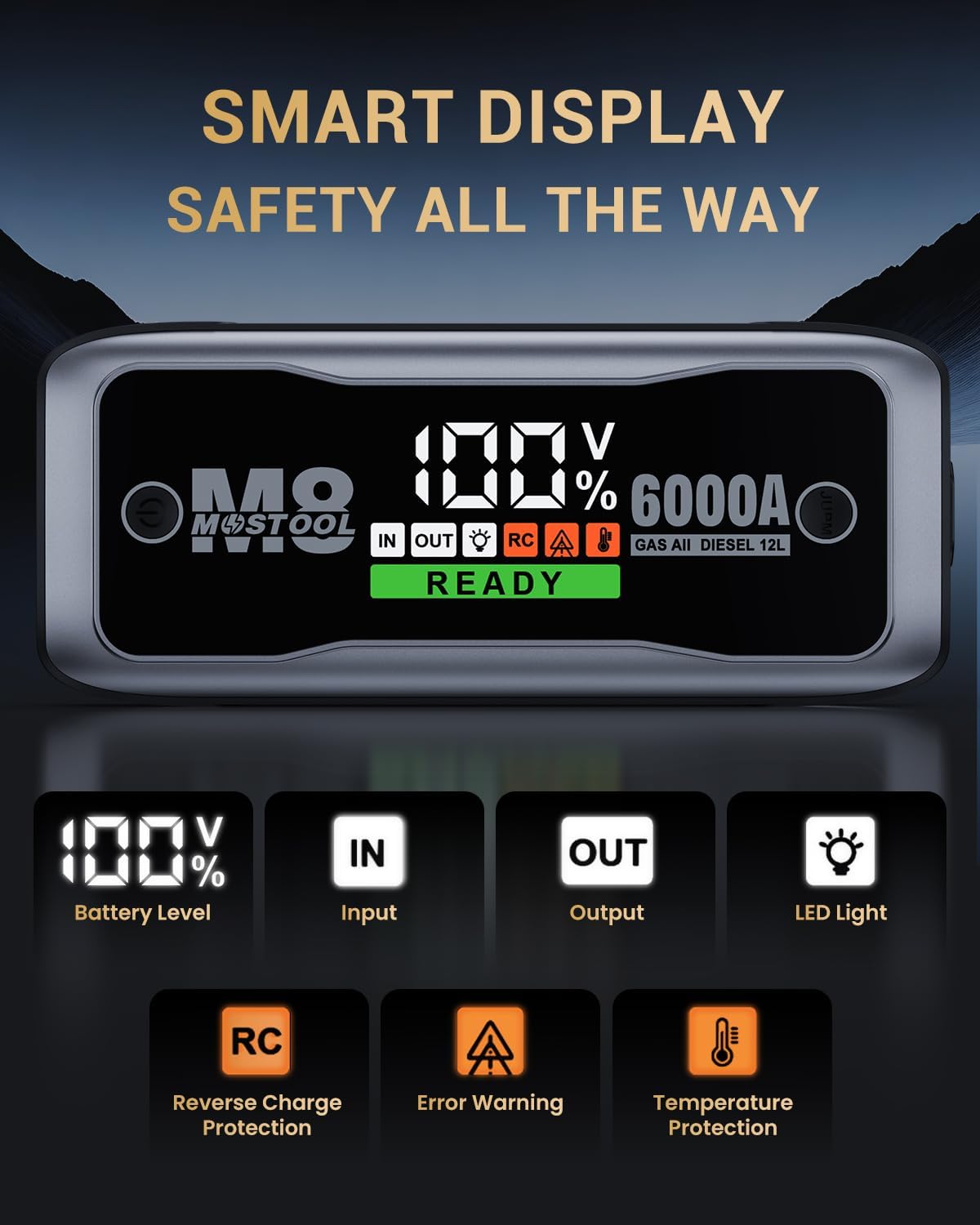 MOSTOOL M8 6000A Car Battery Jump Starter with Smart HD Display PD 60W Fast Charging, 12V Battery Jump Pack, Portable Jump Box with Jumper Clamps LED Light, Rugged Kit for All Gas & Up to 12.0L Diesel