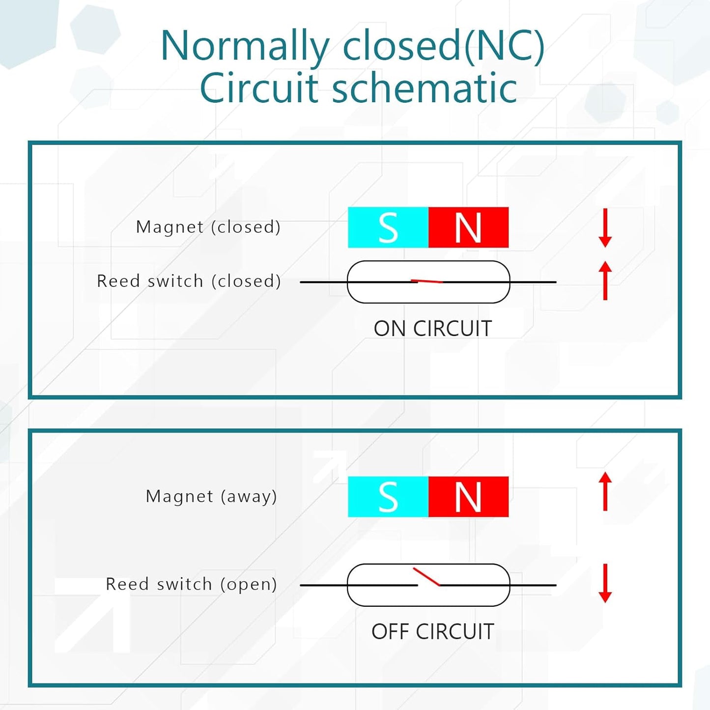 20 Sets NC Wired Surface Mounted Alarm Magnetic Door Contact Sensor Door Window Reed Switch Sensor with Double Side Tape for Security