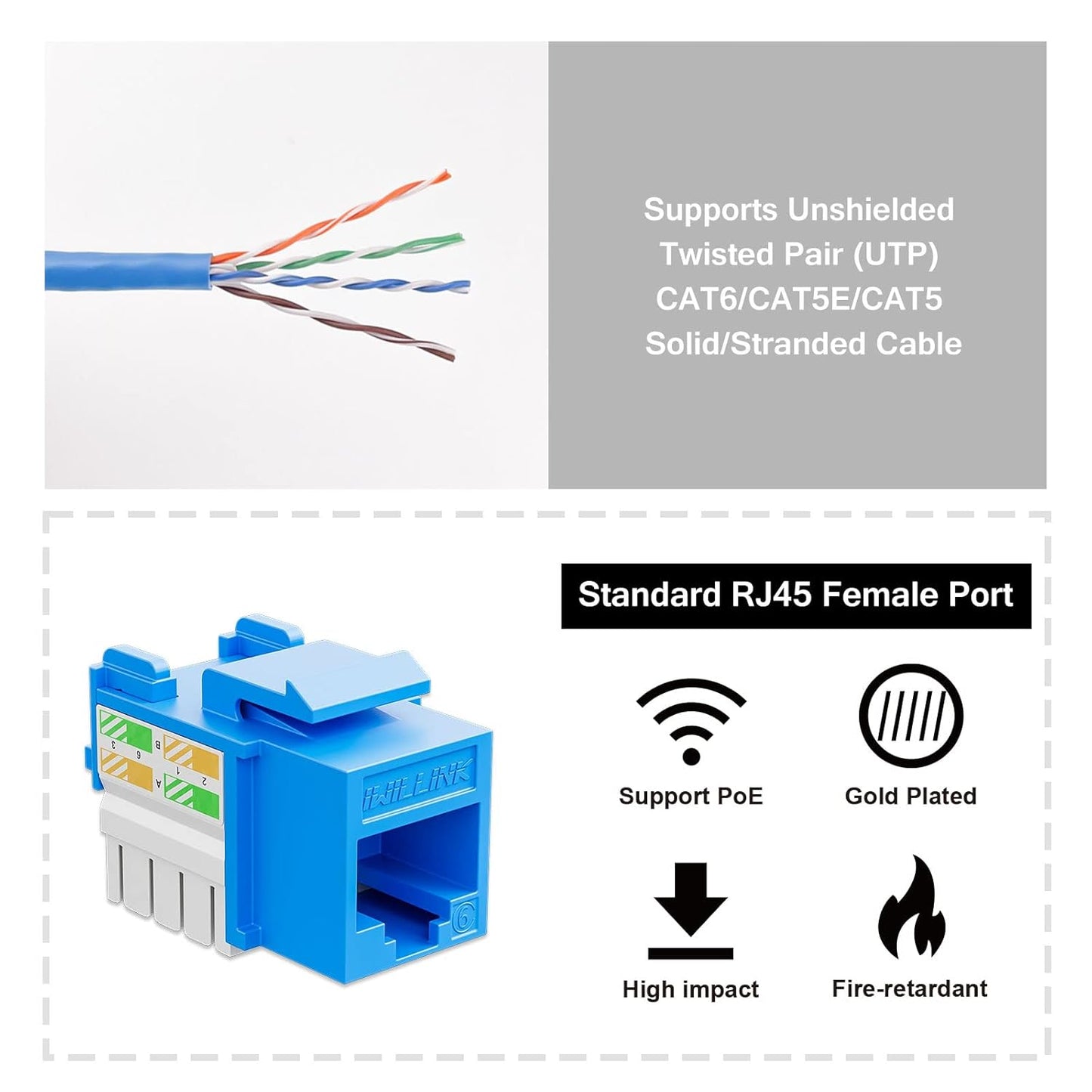 Iwillink 10Gbps Cat6 Keystone Jack 10-Pack, RJ45 90-Degree Ethernet Coupler, Punch Down Adapter (Blue)