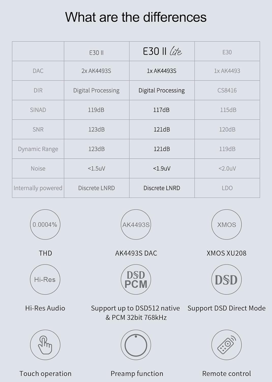 Topping E30II lite DAC Preamp - AK4493S Hi-Res XMOS XU208 DAC 32Bit/768kHz DSD512 DSD Direct Mode for USB/Coax/Opt Inputs RCA HiFi Stereo Digital Audio Decoder(Silver)