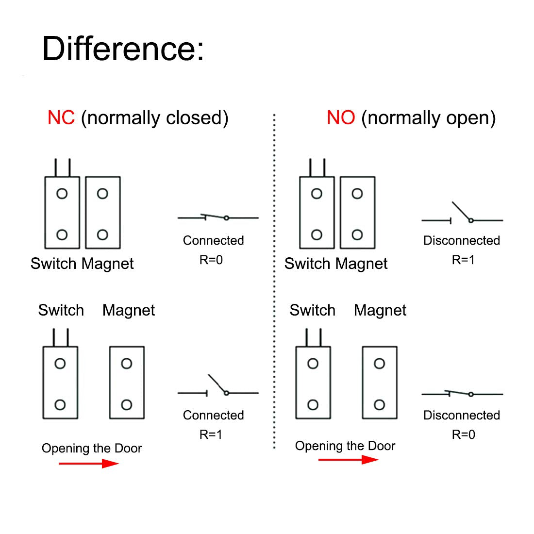 Magnetic Reed Switch RC-36 NC Recessed Wired Window Door Contact Sensor for Home Security and Burglar Alarm Systems 5 Pcs (Pack of 2)