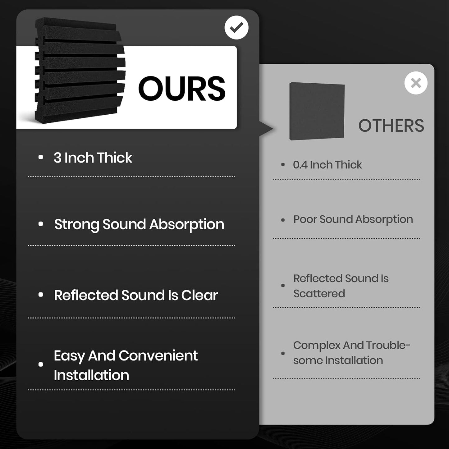 Focusound 18 Pack Curved Acoustic Foam Panels 3" x 12" x 12" Sound Proof Foam Panels Soundproofing Noise Cancelling Wedge Panels for Home Office Recoding Studio with 150 PCS Double-Side Adhesive