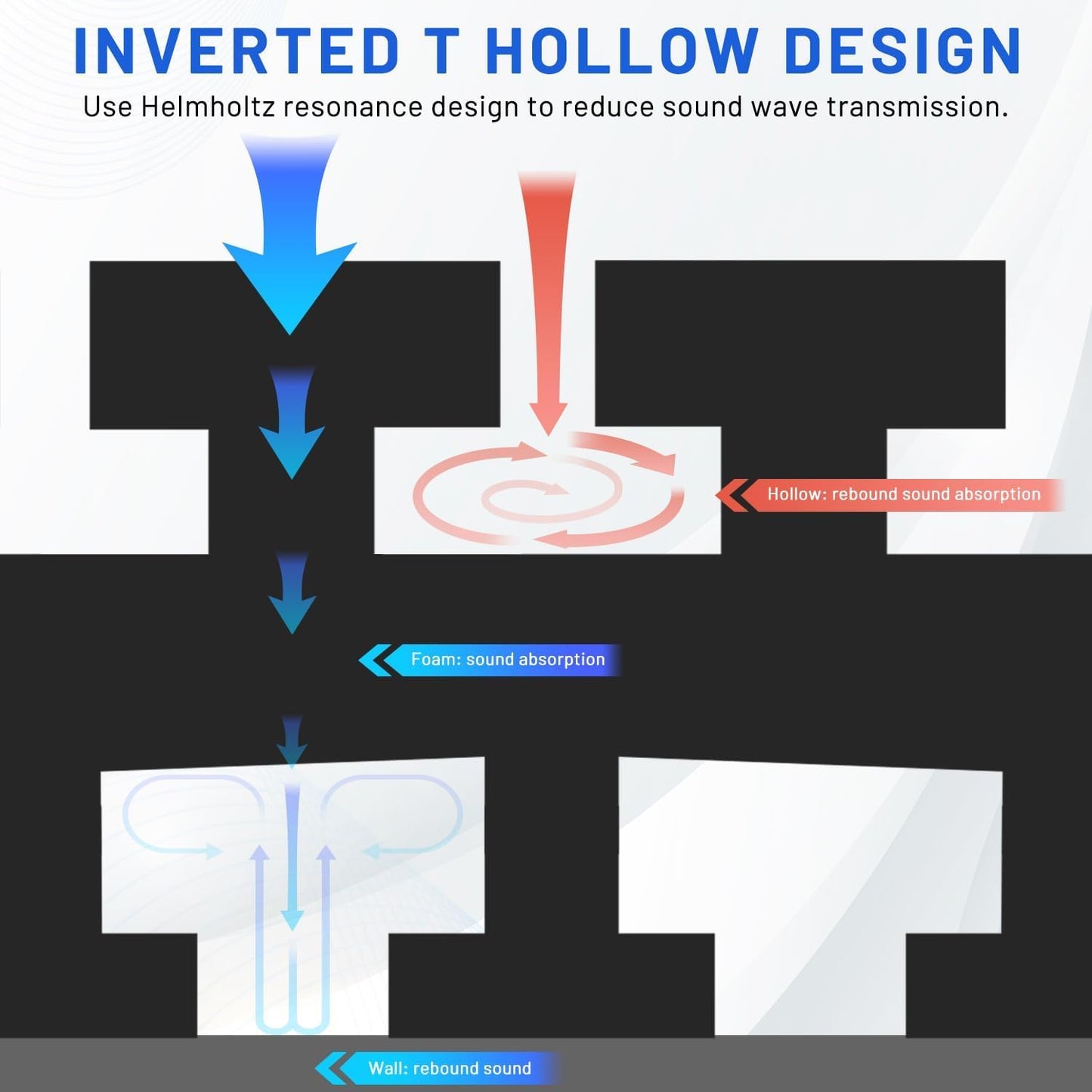 Focusound 36 Pack Curved Acoustic Foam Panels 3" x 12" x 12" Sound Proof Foam Panels Soundproofing Noise Cancelling Wedge Panels for Home Office Recoding Studio with 240 PCS Double-Side Adhesive