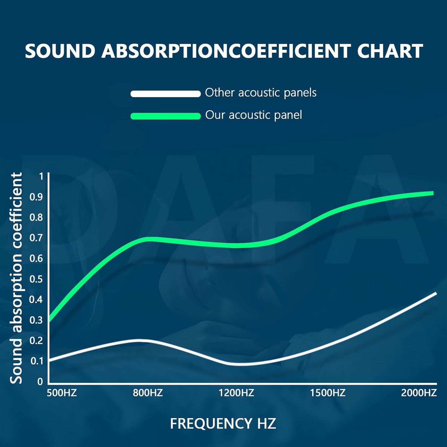 Sound Proof Foam Panels for Walls，1" X 12" X 12" Acoustic Foam Panels Insulation Studio Soundproofing Fire Resistant Noise Absorbing for Studio, Office, Home Blue(DK-L 12" X 12" X 1", 48PACK)