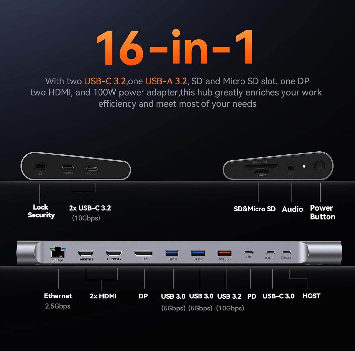 TobenONE USB-C Docking Station 3 Monitors & Dual Monitor,Laptop Dock Stand with 100W GaN III Charger, 2.5Gbps Ethernet,2 HDMI & DP (Single 4K@120Hz), 6 USB Ports for Dell/Hp/Lenovo