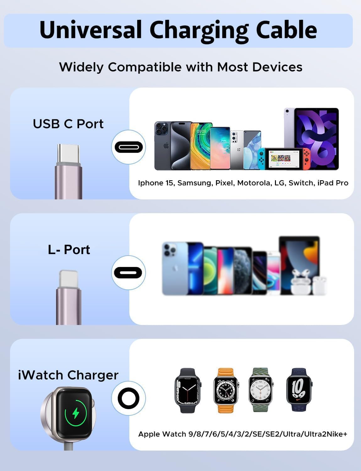 Short 8inch 3 in 2 USB C Cable for Apple Watch Charger iPhone Charger USB C Multi Fast Charging Cable Compatible with iWatch Ultra/SE/10/9/8/7/6/5/4/3/2/1 & iPhone 16/15/14/13/12/11/Galaxy S23
