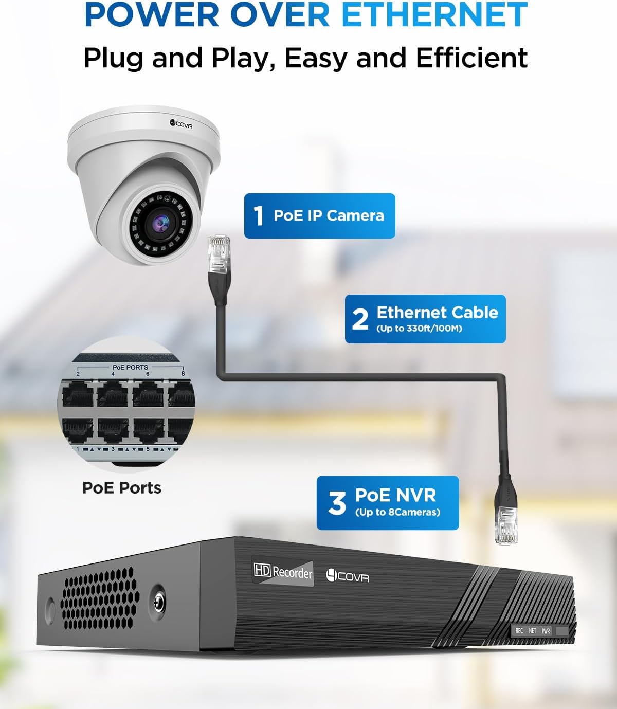 4COVR Security Camera Outdoor System, 4K 8 Channel H.265 NVR with 2TB HDD, AI Human Vehicle Detection & Night Vision, 8X 5MP Commercial IP67 Dome IP Camera Built-in Mic, 24/7 Recording, LY97AX5M0808