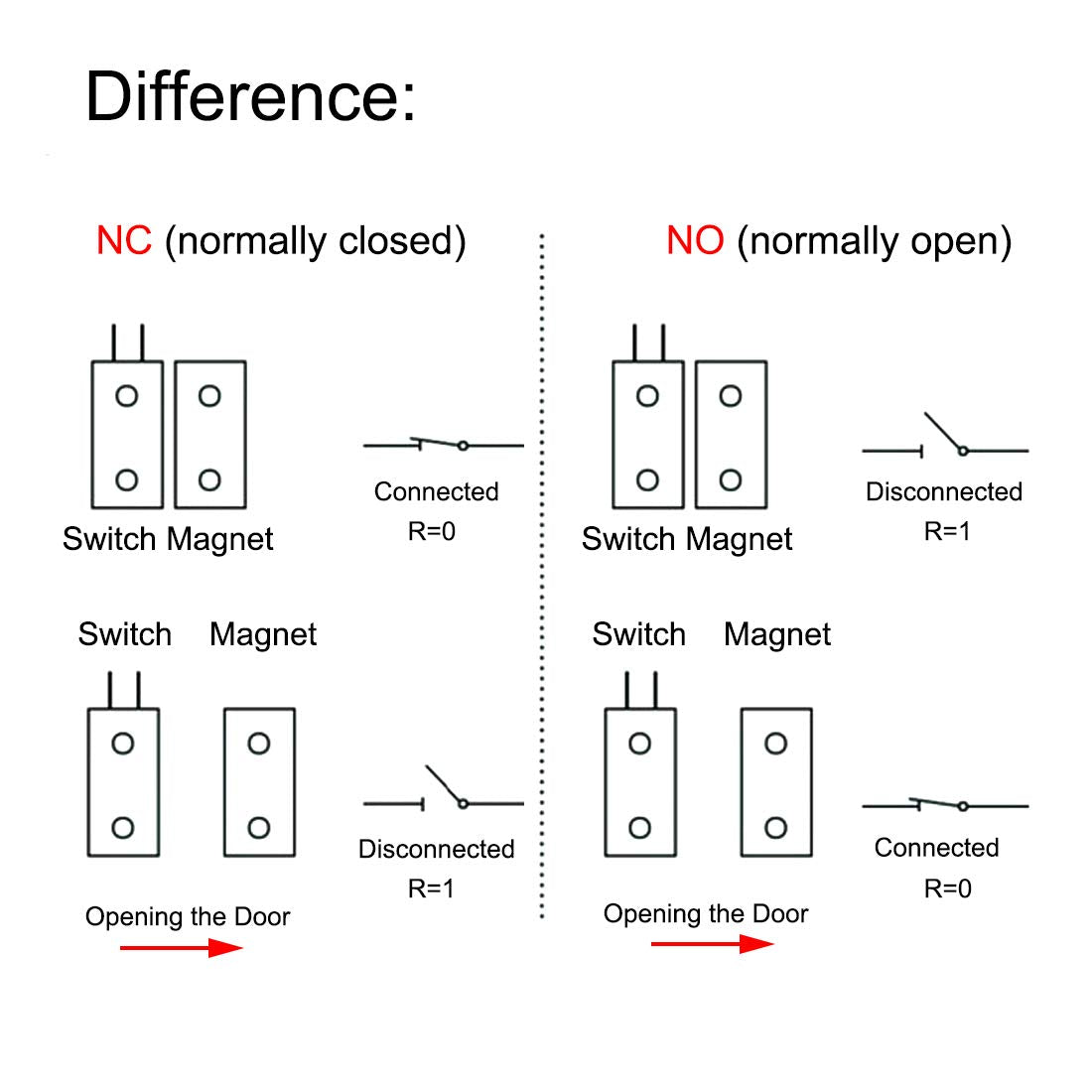 Magnetic Reed Switch NC Surface Mount Wired Door Window Contact Sensor with Adhesive Paper for Home Security and Burglar Alarm Systems MC-38 5pcs