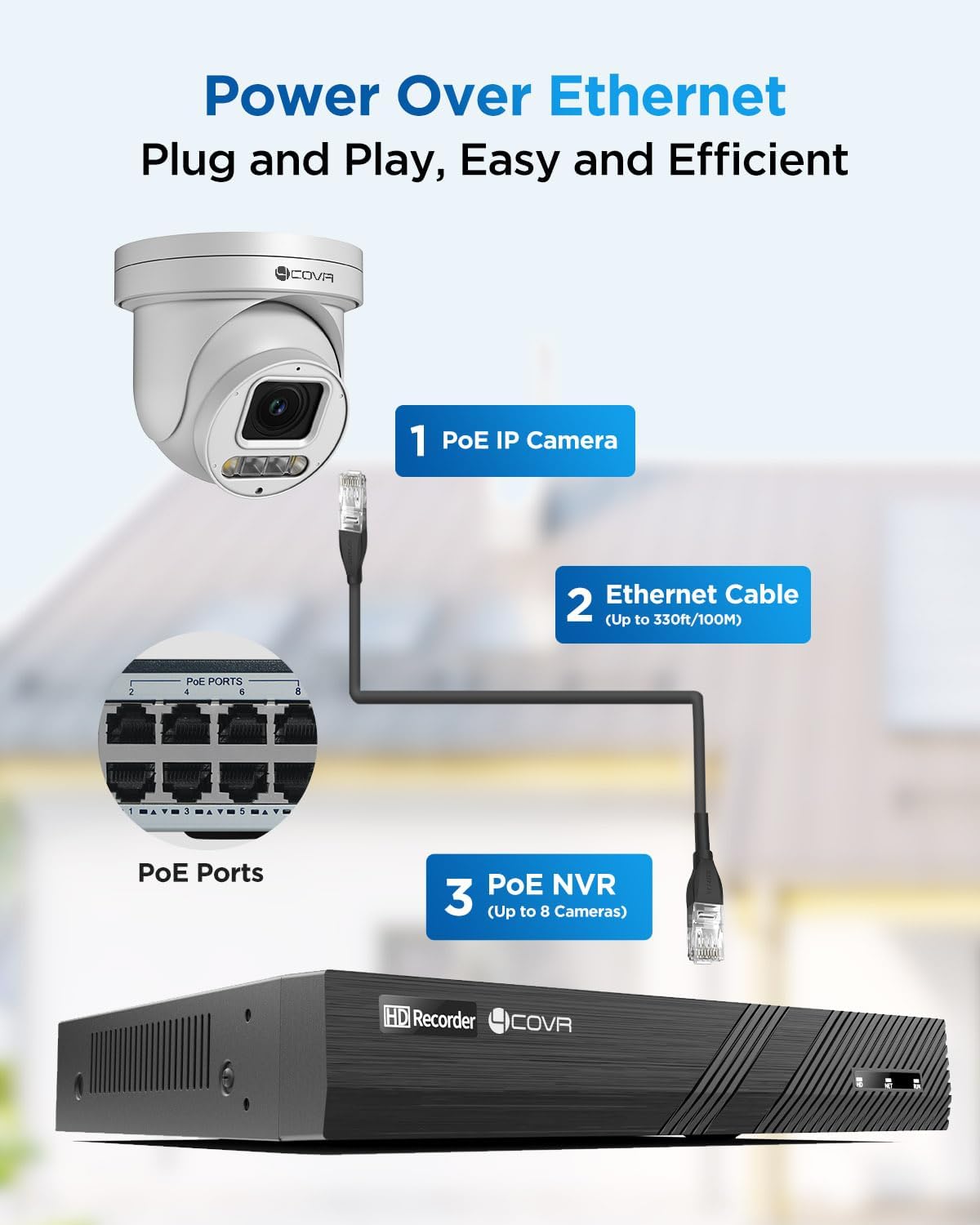 4COVR PoE PTZ Security Camera System 8 Channel, 8X 5MP IP PTZ Camera Two Way Audio, 280ｰ Pan 90ｰ Tilt 5X Optical Zoom, Smart Color Night Vision, Human Vehicle Detection, 4K NVR 2TB HDD, LY5XCP5M0808