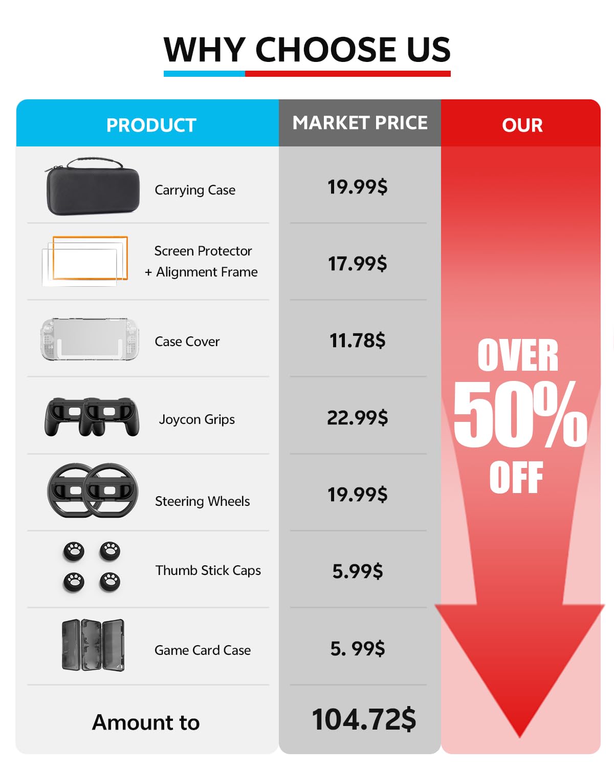 Switch 2 Accessories Bundle for Nintendo, 16-in-1 Game Kit: Carrying Case, Screen Protectors with Alignment Frame, Steering Wheels, Grips for Joycon Controller, Dockable Console Protective Cover Shell