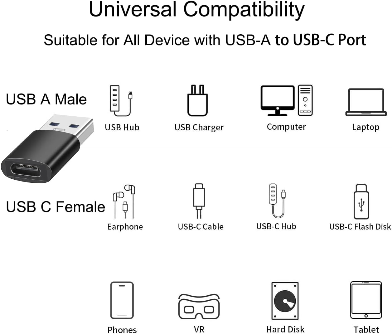 USB A Male to USB C Female OTG Adapter (3 Pack),USB 3.2 GEN2 10Gbps One-Sided High-Speed Data PD60W Fast Charging For PC,Laptop,Charger,Power Bank,AiSiHelper,iphone,Samsung S24 23 22,Carplay,Earphones