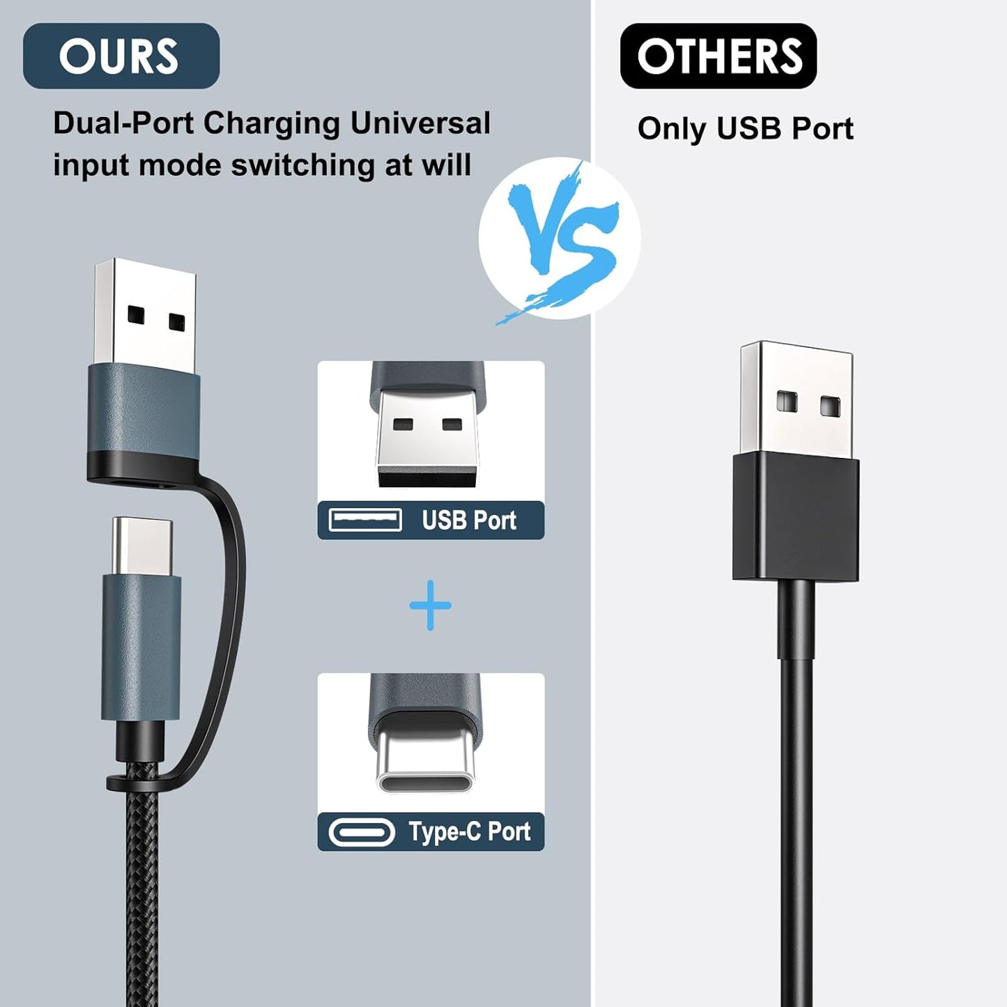 Travel Essentials for Apple Watch Charger,3 in 2 USB C Cable for Multi Charging Cable Cord,Camping Essentials Portable Designed for iWatch &Phone 16-12-4FT ﻿