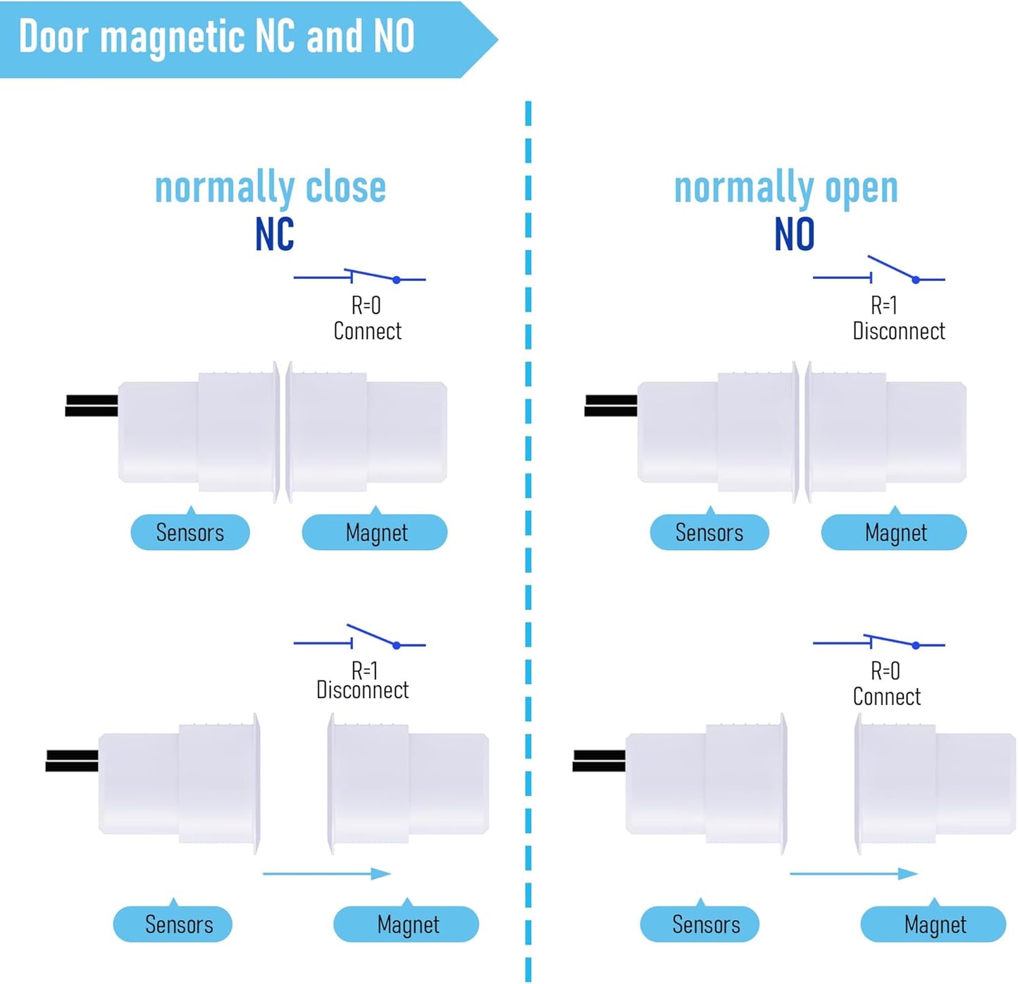 Recessed Wired Security Window Door Contact Sensor, Normally Open NO, Door Alarm Magnetic Reed Switch with 2 Wire, ABS White, RC-36