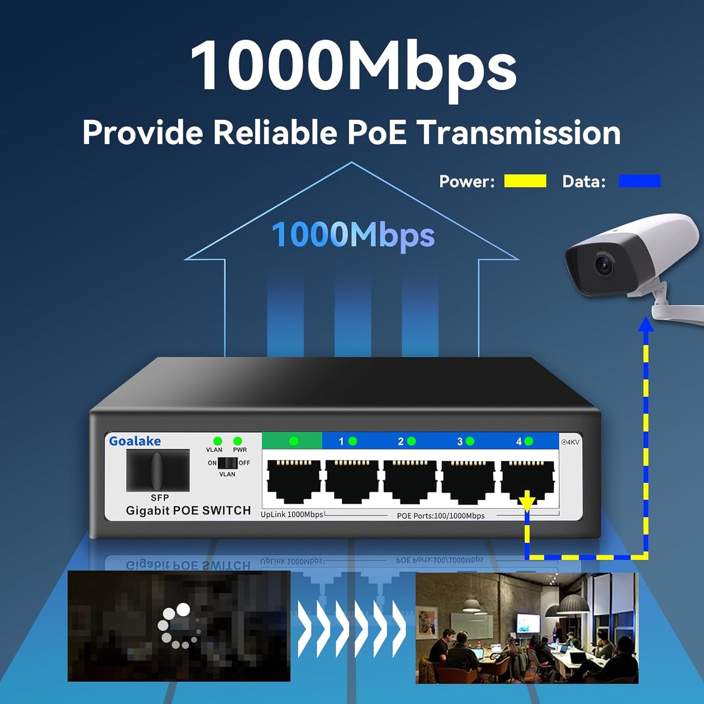 5 Port Gigabit PoE Switch and 1 Gigabit SFP Slot, Unmanaged PoE Switch with 4 Gigabit Port PoE+@52W, Fanless&Metal Design, Plug & Play, VLAN Mode, Overload Protection
