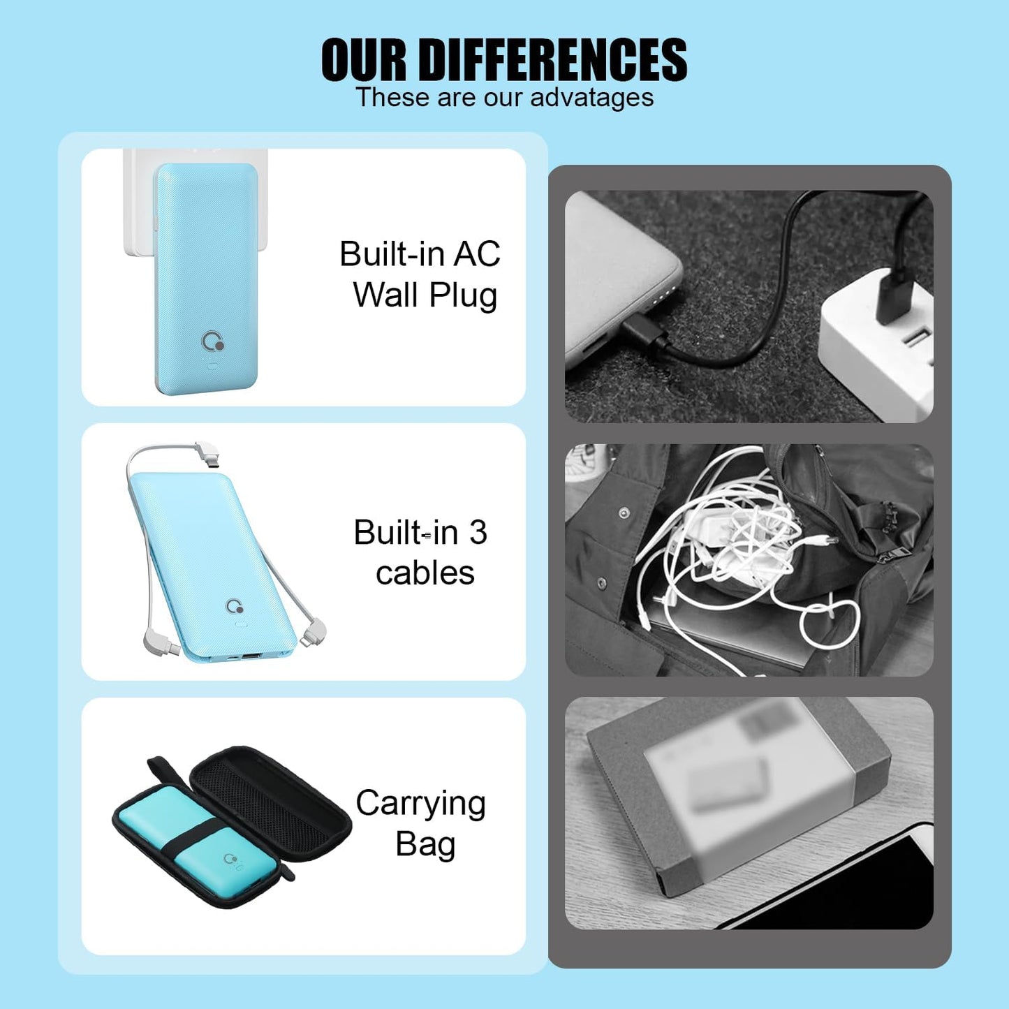 Q 10000mAh Power Bank, Slim Portable Charger,4 Output External Battery Pack with Built-in AC Wall Plug Micro USB C 3 Cables Compatible with iPhone Samsung Android Phone Tablet and More