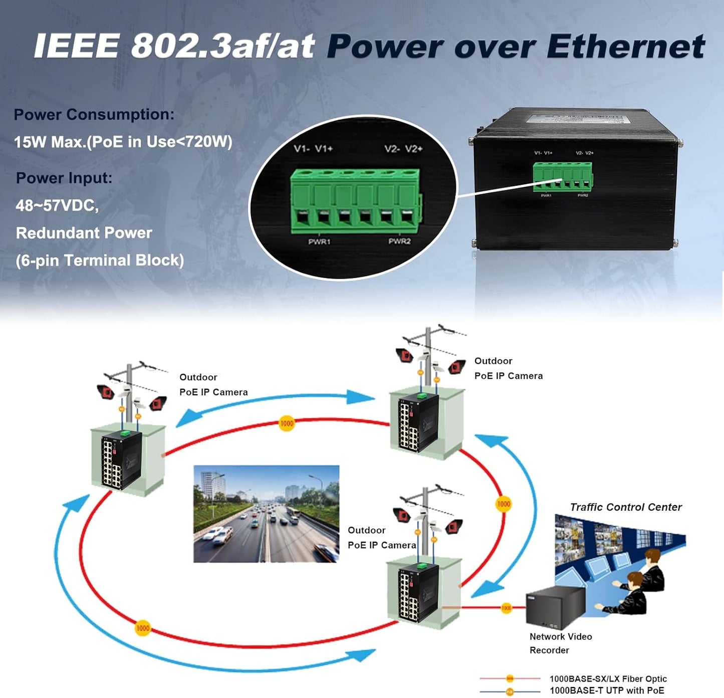 24-Port Gigabit Network Switch, L2+ Managed PoE Ethernet Switch, Support IEEE802.3af/at, Ring Network, VLAN, IPv4/IPv6 Management, Plug and Play, Din-Rail Design