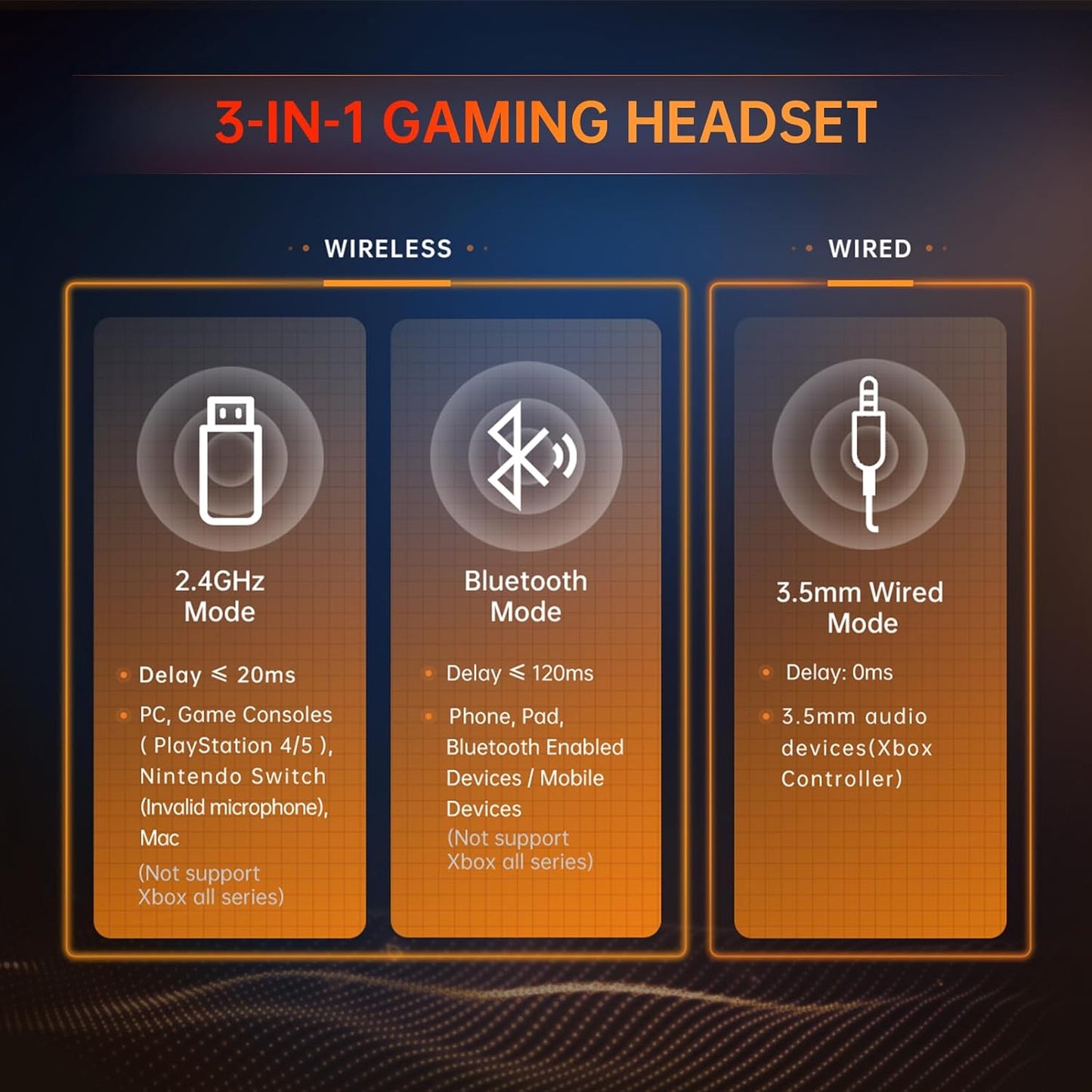 2.4GHz Wireless Gaming Headset for PS5, PS4 Fortnite & Call of Duty/FPS Gamers, PC, Nintendo Switch, Bluetooth 5.3 Gaming Headphones with Mic, Stereo Sound, Red Light -BlackRed