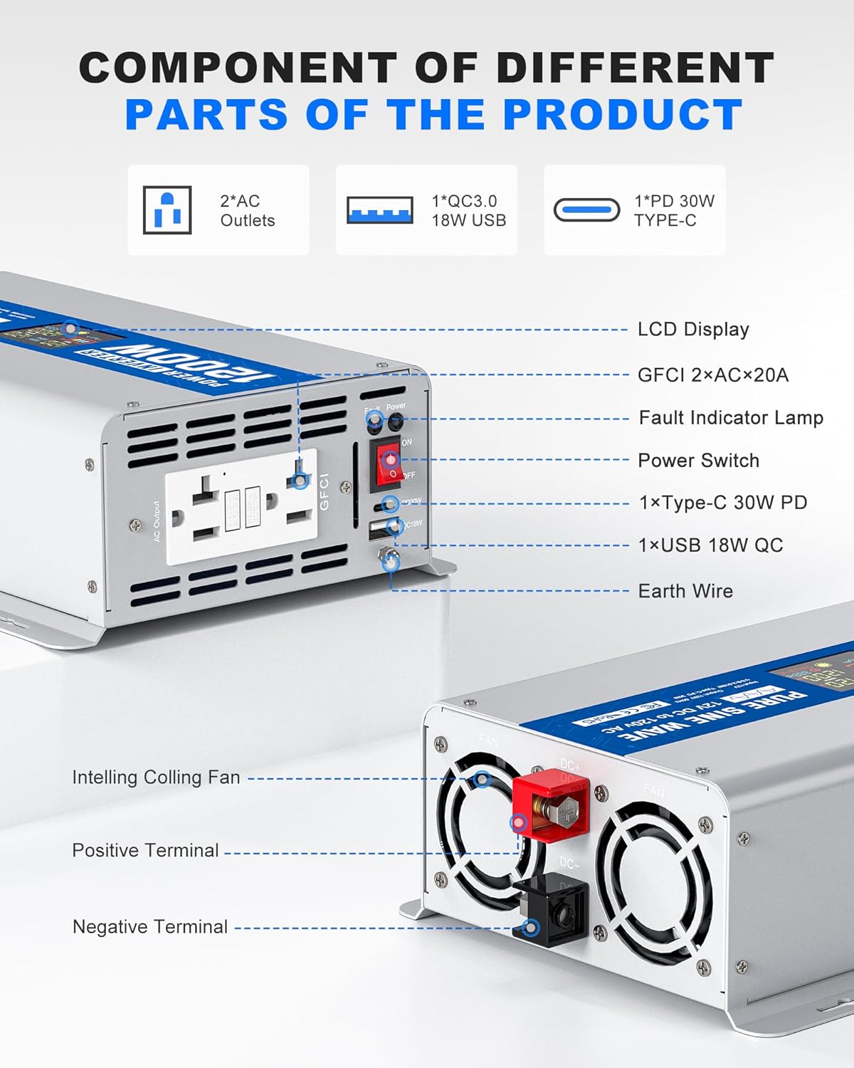 1200W Pure Sine Wave Power Inverter 12V DC to 120V AC Converter 2400 Watt Peak Power Multi-Display Screen with 2 GFCI Outlet 30W USB and 18W Type-C for Car RV Truck Boat Off-Grid, Gray Blue