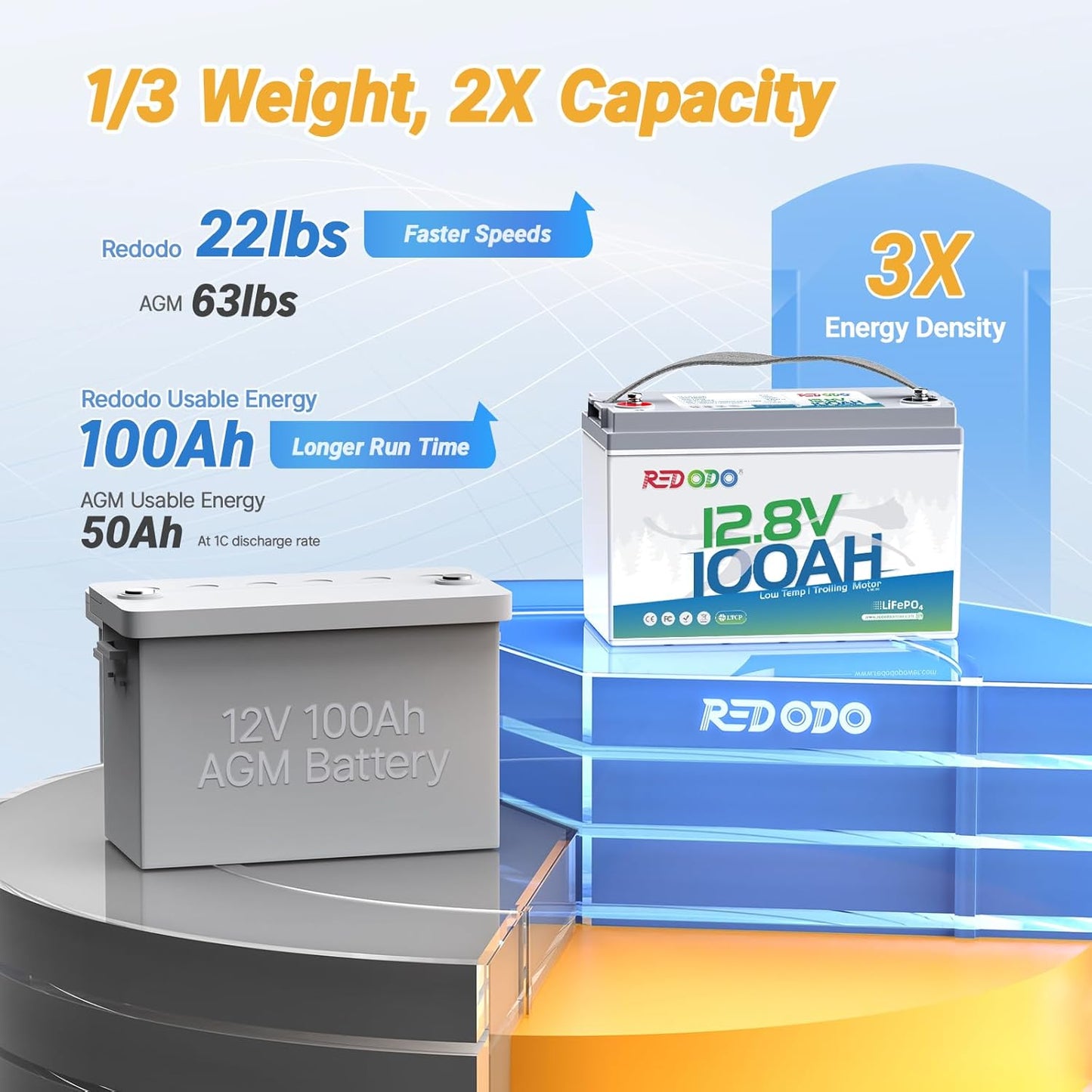 Redodo 12V 100Ah LiFePO4 Battery, Low Temperature Protection, Trolling Motor Battery Group 31 Lithium Battery Built in Upgraded 100A BMS, Ideal for Marine, Boat, RV, Solar and Off Grid