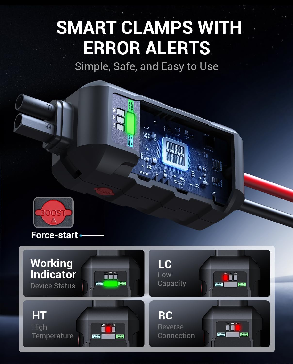 AVAPOW 6000A Car Battery Jump Starter(for All Gas or up to 12L Diesel) Powerful Car Jump Starter with Dual USB Quick Charge and DC Output,12V Jump Pack with Built-in LED Bright Light