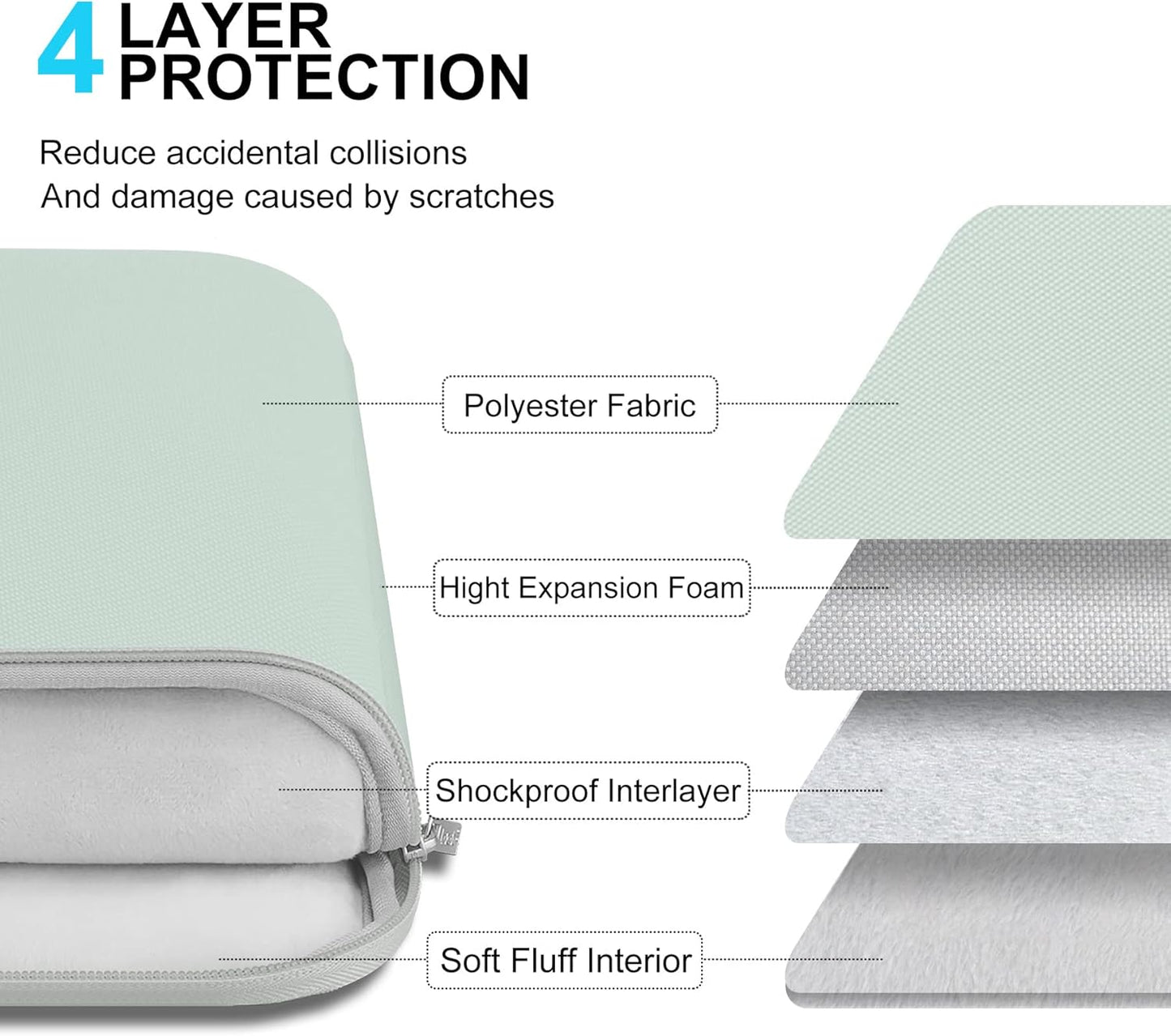 Lacdo Chromebook Case 11 Inch Laptop Sleeve for 11 Inch Acer HP Lenovo Dell Samsung ASUS Chromebook Spin 3 11, 13 inch New Surface Pro 11 Copilot+PC / 10 9 8 X, 11.6" MacBook Air Computer Bag, Green