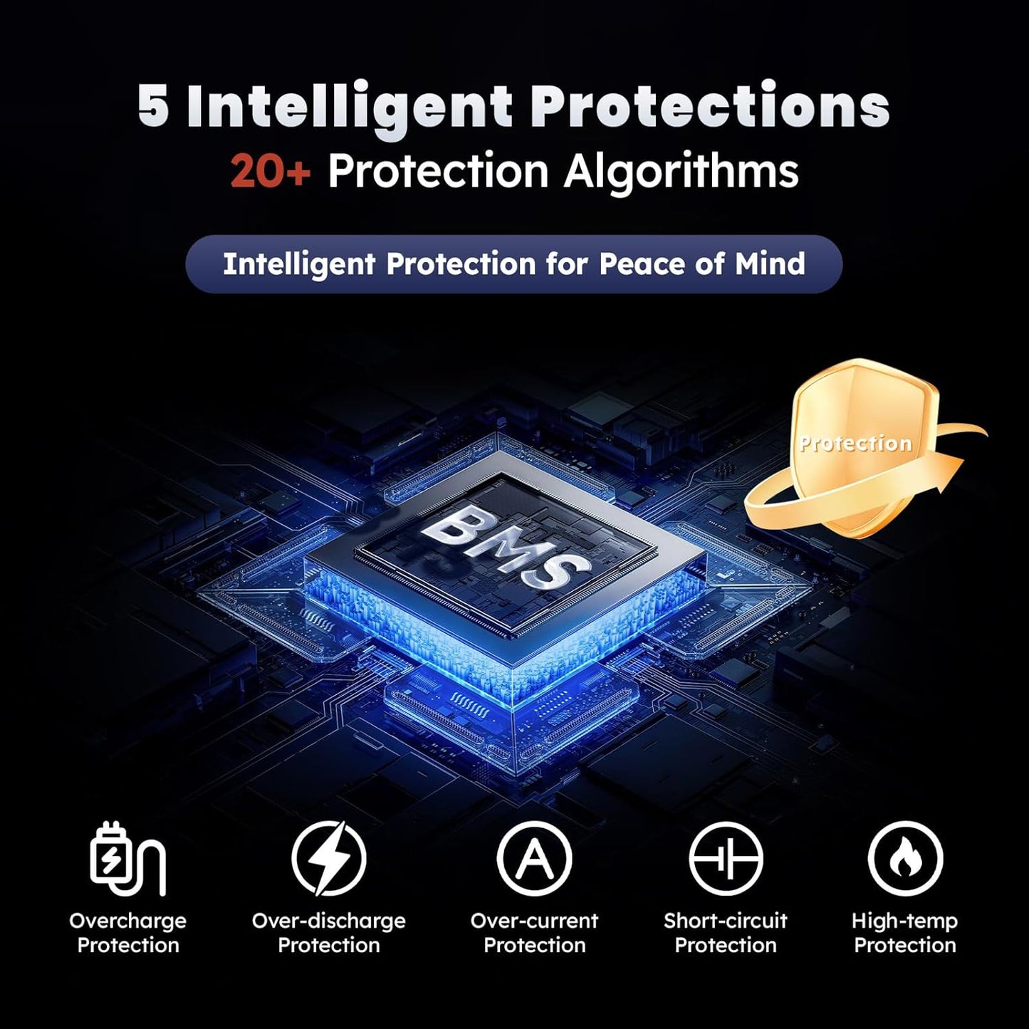 12V 100Ah Pro LiFePO4 Battery, Grade A Battery Cells, 4 Pack Group 31 Deep Cycle Lithium Battery, Built-in 100A BMS,10-Year Lifetime, Perfect for RV, Solar Home System and Off-grid Application