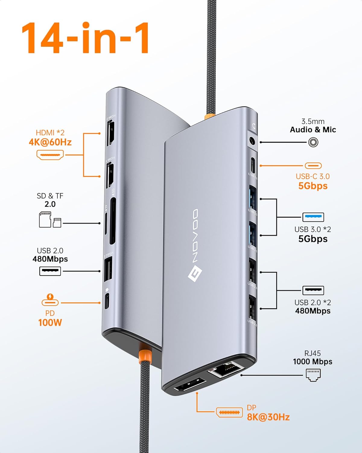 NOVOO USB C Docking Station Dual Monitor for Laptop, 14 in 1 Hub Adapter Thunderbolt 3 to Dual 4K60 HDMI+8K30 DP USB C/A Data 100W PD RJ45 SD/TF Audio