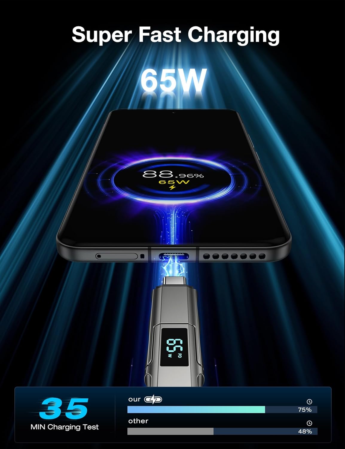 4 in 1 USB C Cable with Wattage Display, 65W Round Nylon Braided Multi Charging Cable with Data Sync, USB C Charging Cord Combo Type C/USB A/iPhone Port for iPhone/iPad/Samsung/Laptop, 3FT