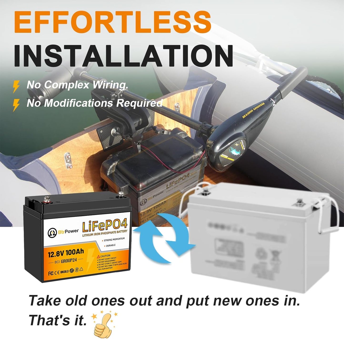 2 Pack 12V 100Ah Mini LiFePO4 Lithium Battery with Small Size and Light Weight, Built-in 100A BMS, UP to 15000 Cycles, Perfect for RV, Trolling Motor,Camping,Solar Home Off-Grid System