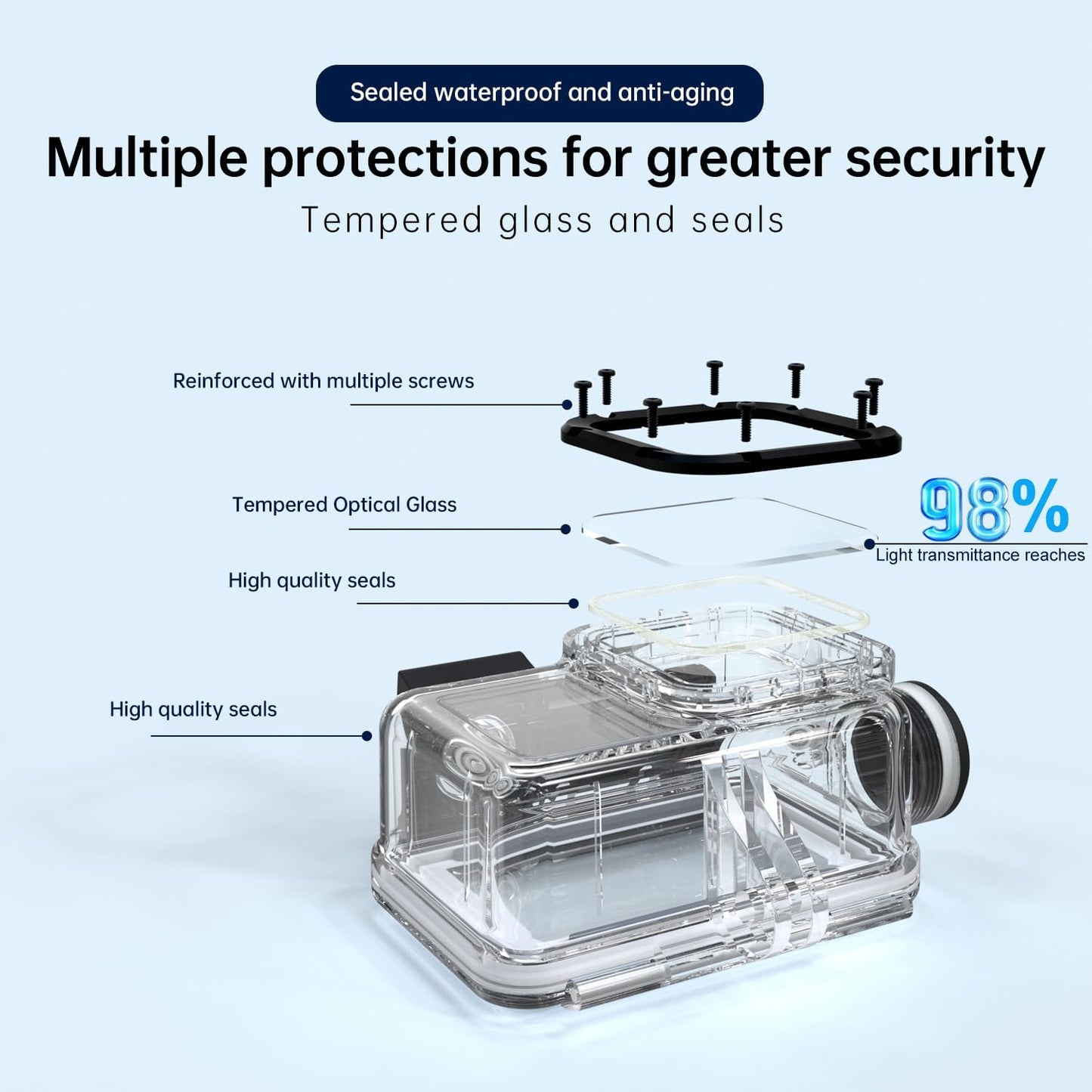 Suptig Waterproof Case Compatible for DJI Action 5/4/3, Waterproof Up to 164ft(50 Meters)